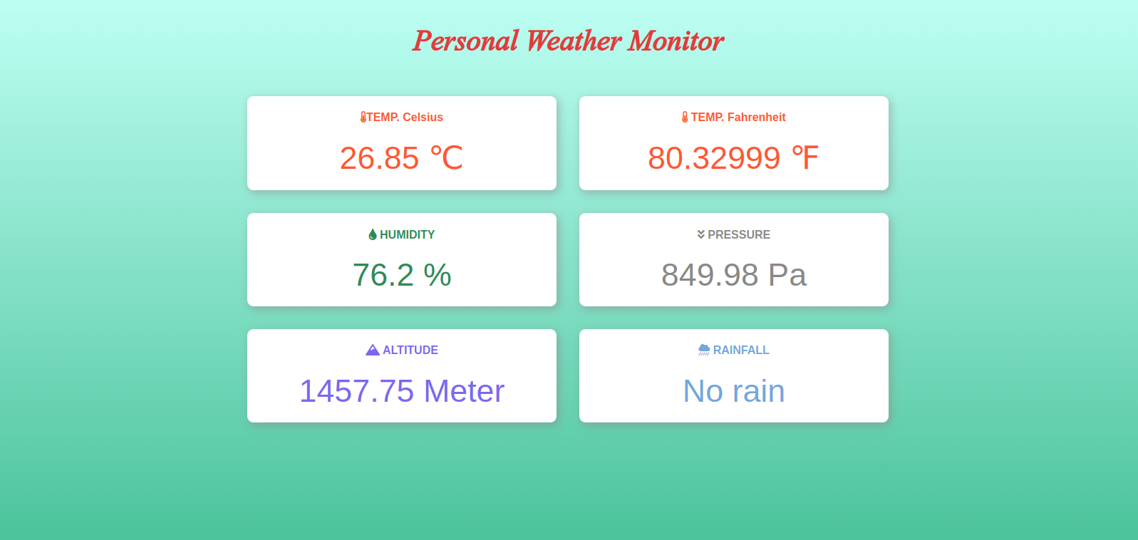 Personal Weather Station